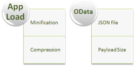 Light Switch Performance